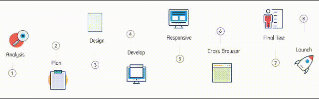 How We Work GIF